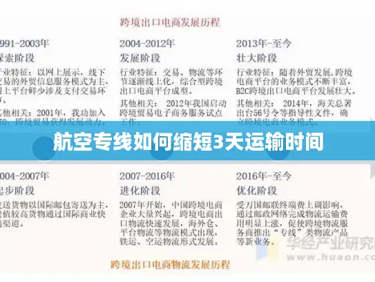 航空专线如何缩短3天运输时间