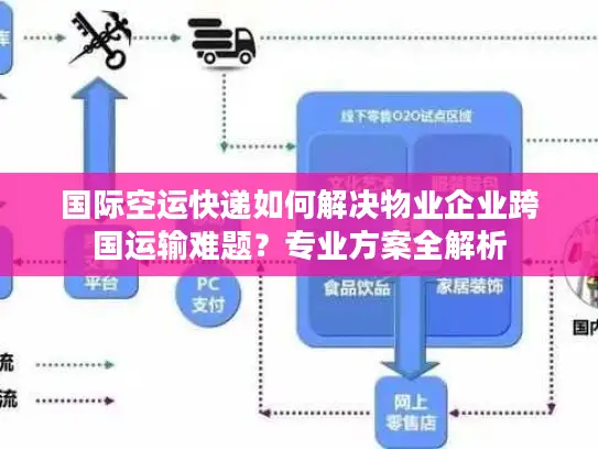 国际空运快递如何解决物业企业跨国运输难题？专业方案全解析