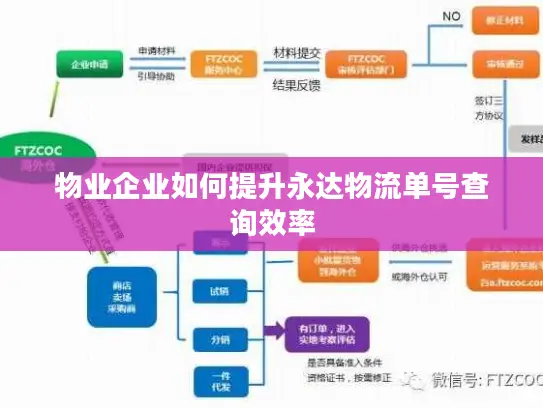 物业企业如何提升永达物流单号查询效率