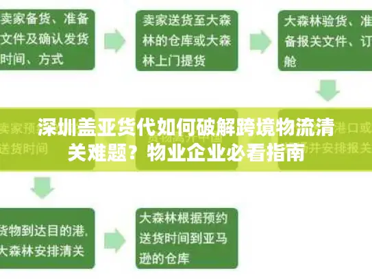 深圳盖亚货代如何破解跨境物流清关难题？物业企业必看指南