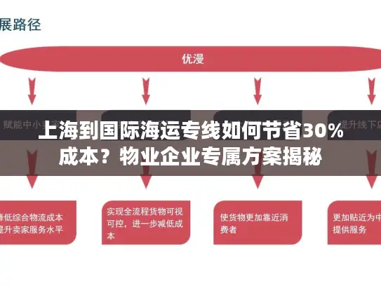 上海到国际海运专线如何节省30%成本？物业企业专属方案揭秘