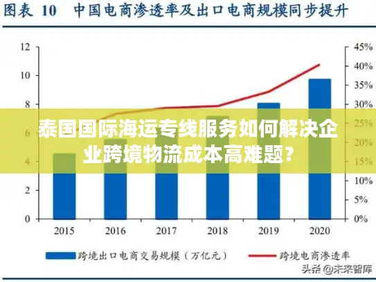 泰国国际海运专线服务如何解决企业跨境物流成本高难题？