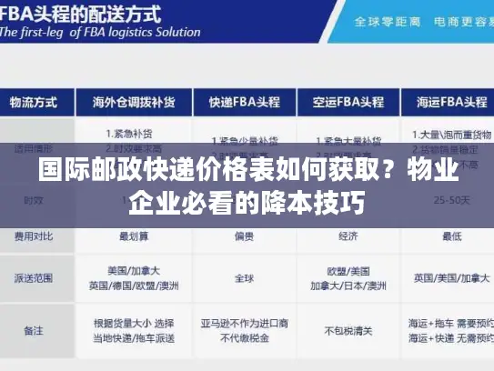 国际邮政快递价格表如何获取？物业企业必看的降本技巧
