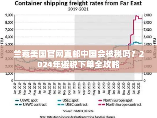 兰蔻美国官网直邮中国会被税吗？2024年避税下单全攻略