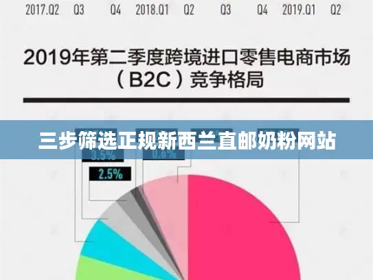 三步筛选正规新西兰直邮奶粉网站