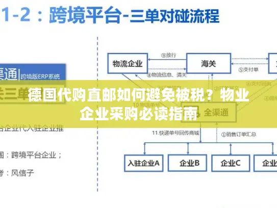 德国代购直邮如何避免被税？物业企业采购必读指南