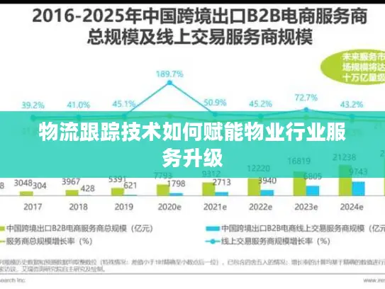 物流跟踪技术如何赋能物业行业服务升级