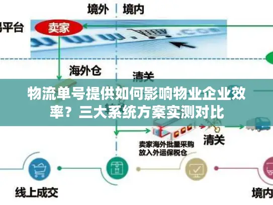 物流单号提供如何影响物业企业效率？三大系统方案实测对比