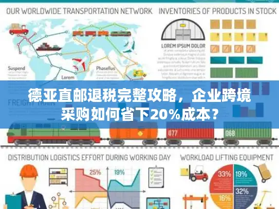 德亚直邮退税完整攻略，企业跨境采购如何省下20%成本？