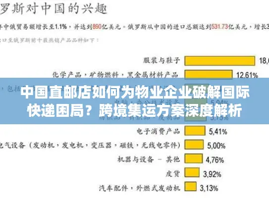 中国直邮店如何为物业企业破解国际快递困局？跨境集运方案深度解析