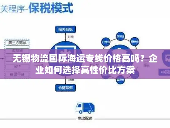 无锡物流国际海运专线价格高吗？企业如何选择高性价比方案