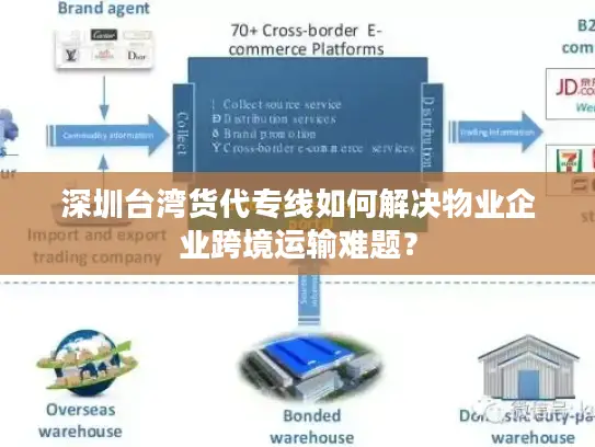 深圳台湾货代专线如何解决物业企业跨境运输难题？