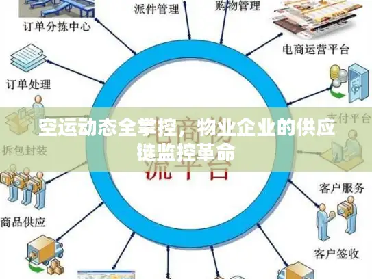 空运动态全掌控，物业企业的供应链监控革命