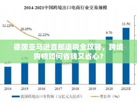 德国亚马逊直邮退税全攻略，跨境购物如何省钱又省心？