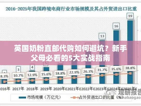 英国奶粉直邮代购如何避坑？新手父母必看的5大实战指南