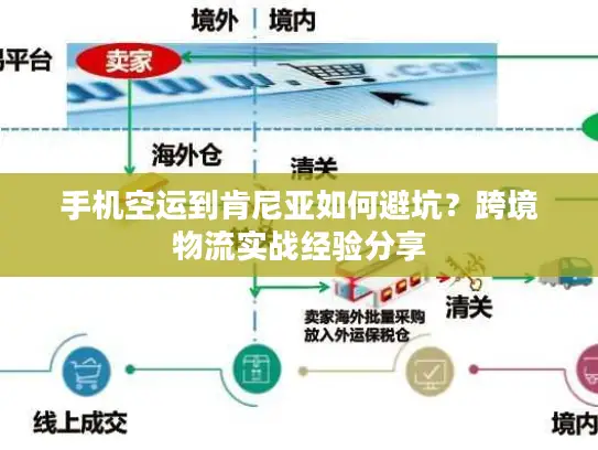 手机空运到肯尼亚如何避坑？跨境物流实战经验分享