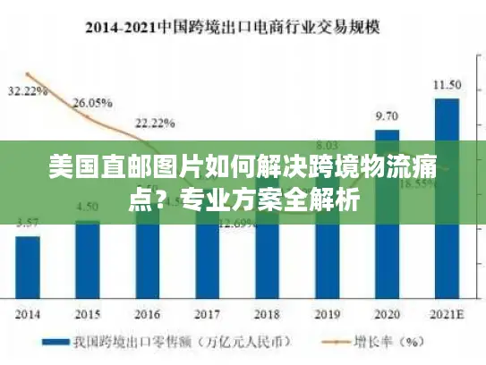 美国直邮图片如何解决跨境物流痛点？专业方案全解析