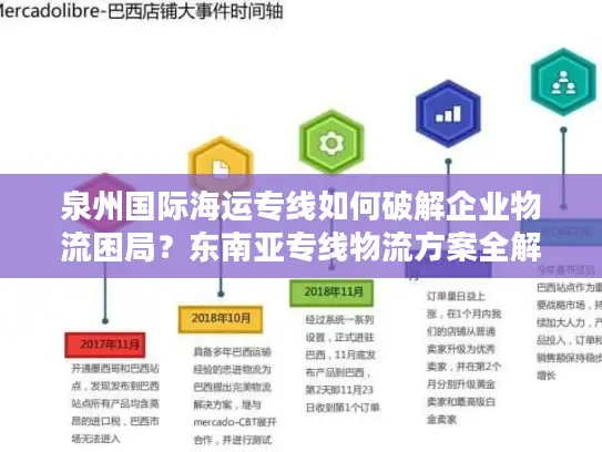 泉州国际海运专线如何破解企业物流困局？东南亚专线物流方案全解析