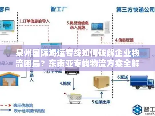 泉州国际海运专线如何破解企业物流困局？东南亚专线物流方案全解析