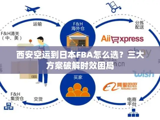 西安空运到日本FBA怎么选？三大方案破解时效困局