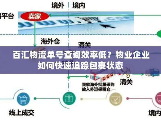 百汇物流单号查询效率低？物业企业如何快速追踪包裹状态