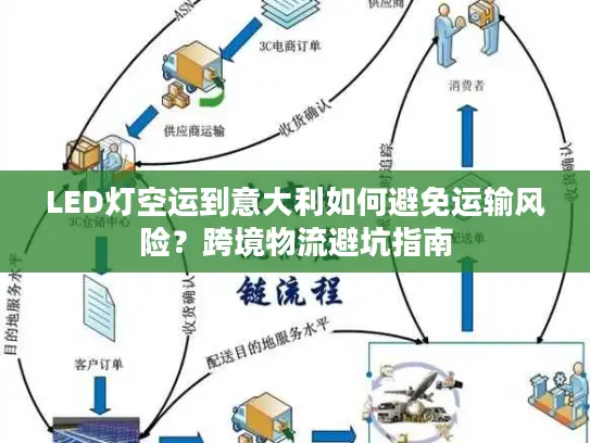 LED灯空运到意大利如何避免运输风险？跨境物流避坑指南