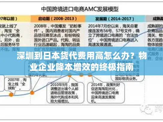深圳到日本货代费用高怎么办？物业企业降本增效的终极指南