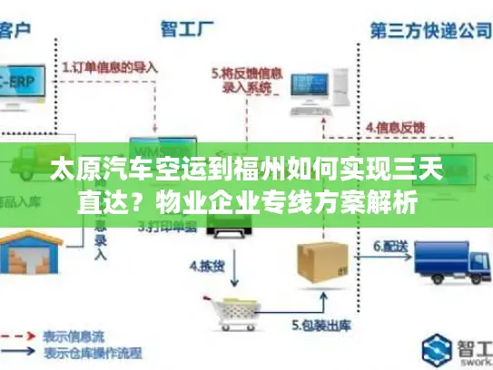 太原汽车空运到福州如何实现三天直达？物业企业专线方案解析