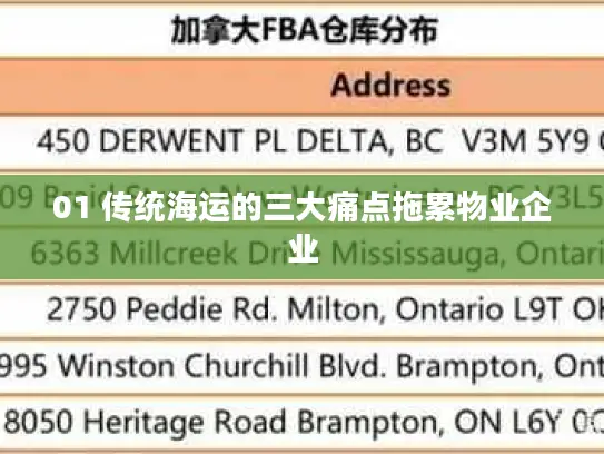 01 传统海运的三大痛点拖累物业企业