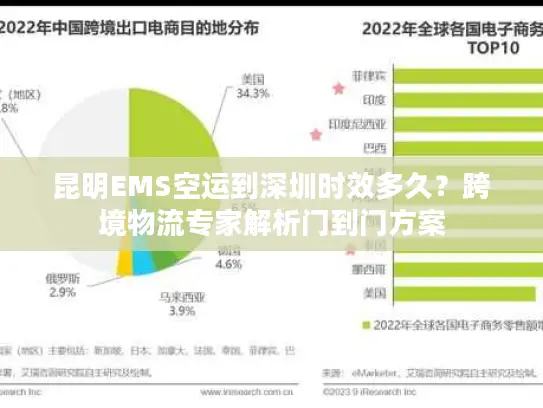 昆明EMS空运到深圳时效多久？跨境物流专家解析门到门方案