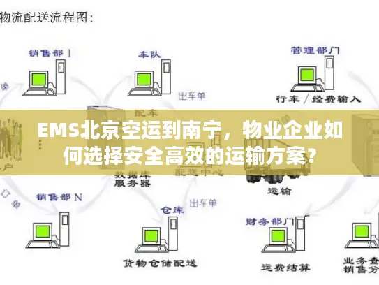 EMS北京空运到南宁，物业企业如何选择安全高效的运输方案？