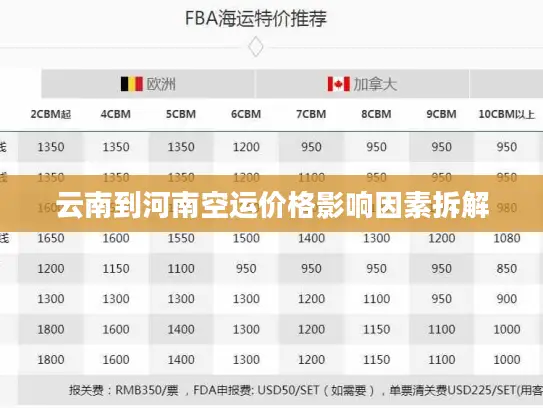 云南到河南空运价格影响因素拆解