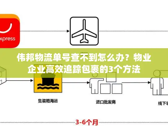 伟邦物流单号查不到怎么办？物业企业高效追踪包裹的3个方法