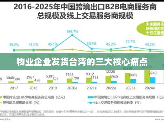 物业企业发货台湾的三大核心痛点