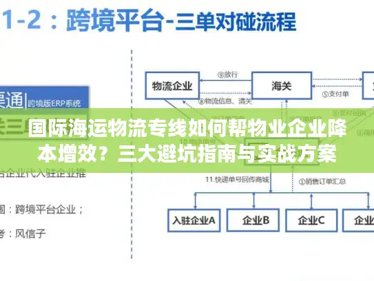 国际海运物流专线如何帮物业企业降本增效？三大避坑指南与实战方案