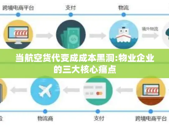 当航空货代变成成本黑洞:物业企业的三大核心痛点