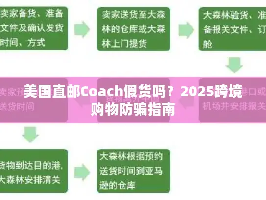 美国直邮Coach假货吗？2025跨境购物防骗指南