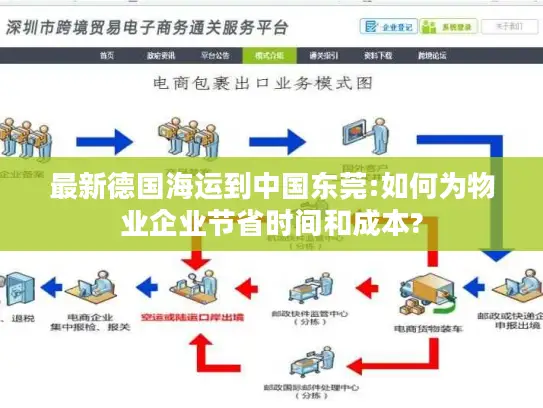 最新德国海运到中国东莞:如何为物业企业节省时间和成本?