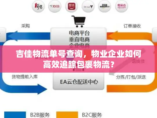 吉佳物流单号查询，物业企业如何高效追踪包裹物流？