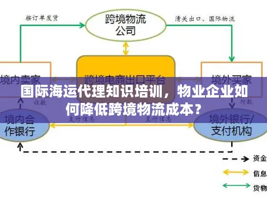 国际海运代理知识培训，物业企业如何降低跨境物流成本？