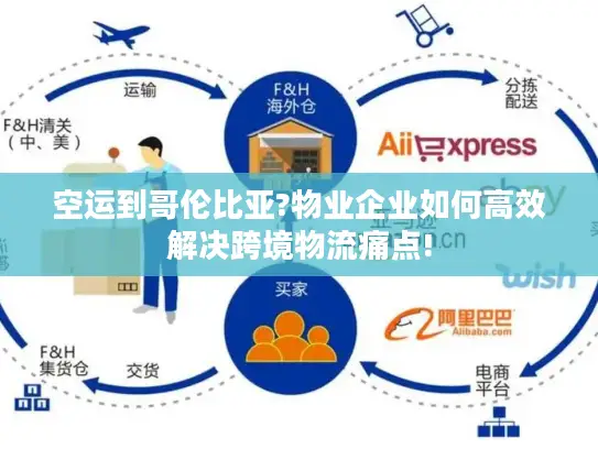 空运到哥伦比亚?物业企业如何高效解决跨境物流痛点!