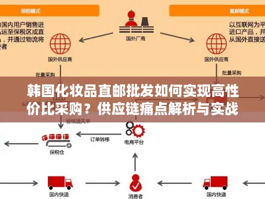 韩国化妆品直邮批发如何实现高性价比采购？供应链痛点解析与实战攻略