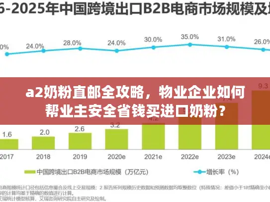 a2奶粉直邮全攻略，物业企业如何帮业主安全省钱买进口奶粉？