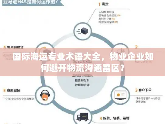 国际海运专业术语大全，物业企业如何避开物流沟通雷区？