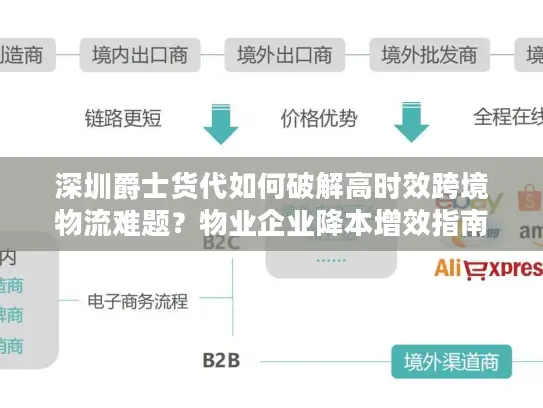 深圳爵士货代如何破解高时效跨境物流难题？物业企业降本增效指南