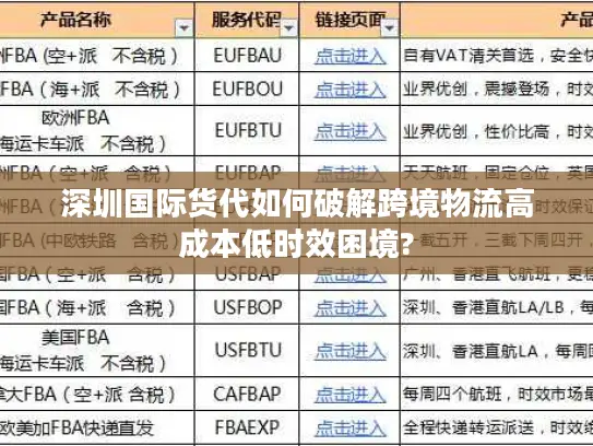 深圳国际货代如何破解跨境物流高成本低时效困境?