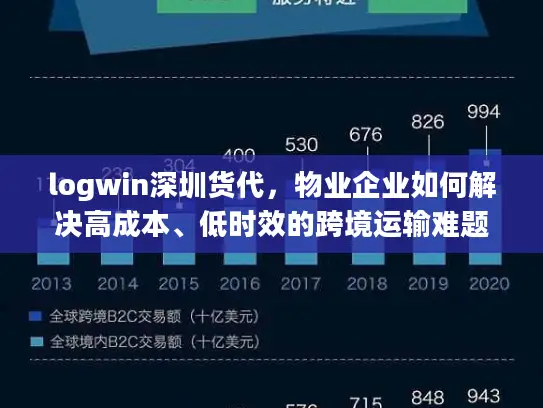 logwin深圳货代，物业企业如何解决高成本、低时效的跨境运输难题？