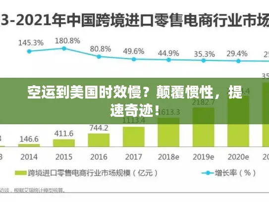 空运到美国时效慢？颠覆惯性，提速奇迹！