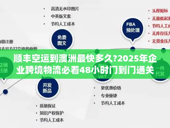顺丰空运到澳洲最快多久?2025年企业跨境物流必看48小时门到门通关指南