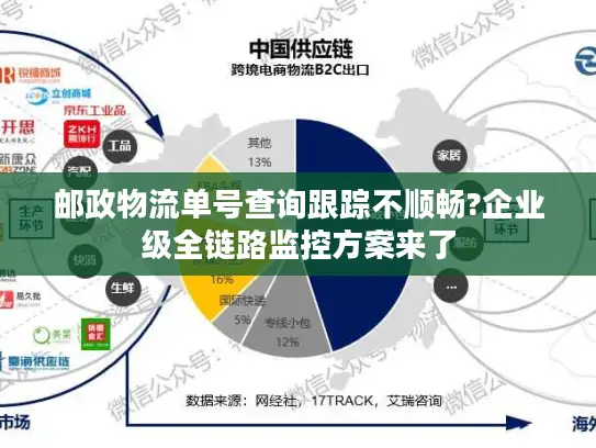 邮政物流单号查询跟踪不顺畅?企业级全链路监控方案来了